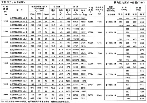 軸向型內(nèi)壓式波紋補償器（TNY）產(chǎn)品參數(shù)三