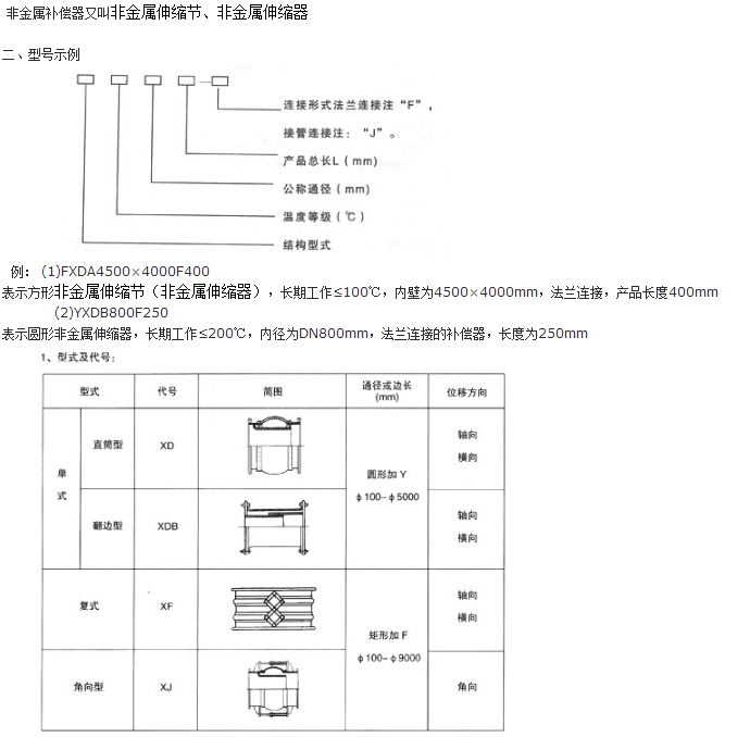 <strong>非金屬矩形補償器技術參數(shù)一</strong>